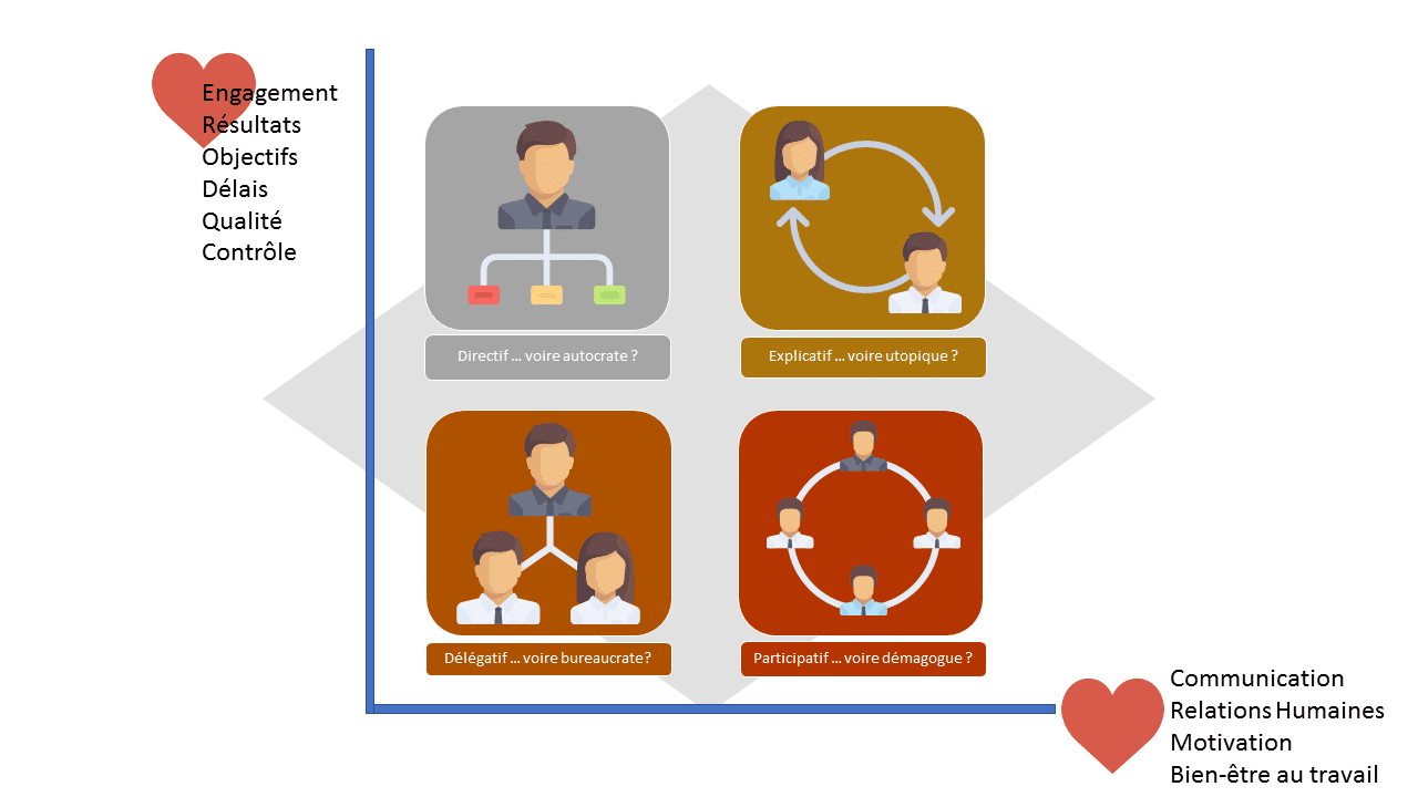 diagramme 4 quadrants